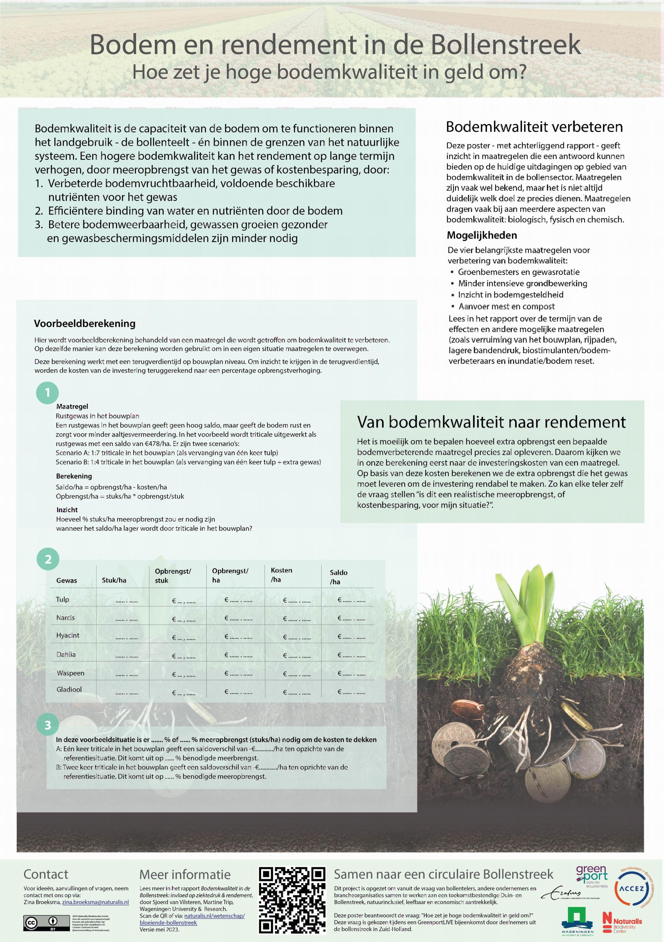 Poster Samen naar een circulaire Bollenstreek bodem en rendement