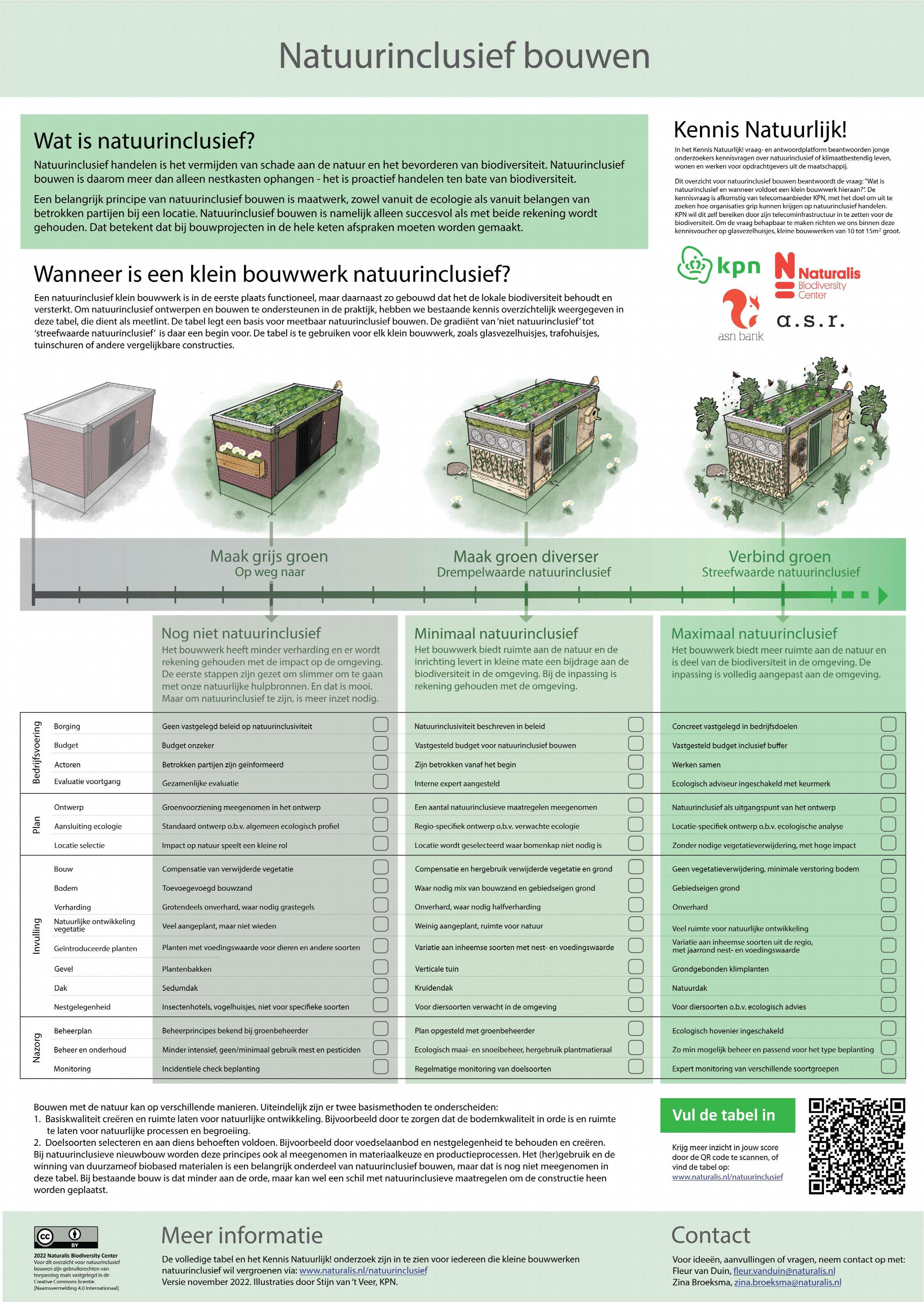 Meetlat voor natuurinclusief bouwen